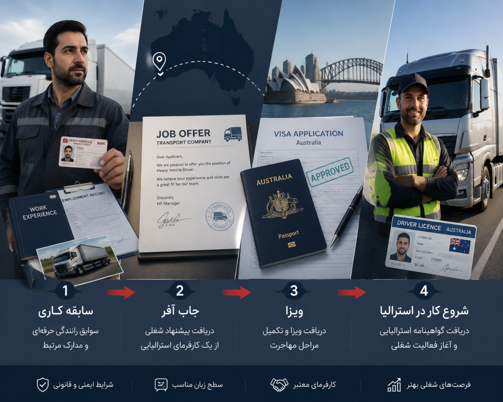 مهاجرت رانندگان به استرالیا؛ شرایط کار و ویزا