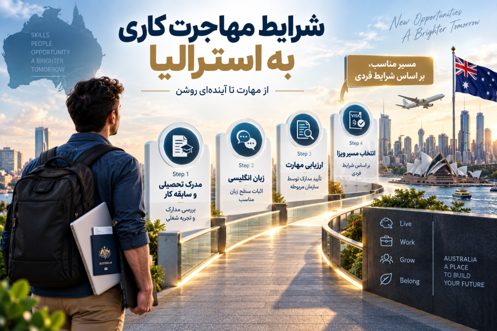 مشاغل موردنیاز استرالیا در 2026؛ راهنمای کامل مهاجرت کاری