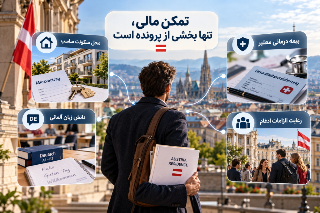 شرایط اقامت تمکن مالی اتریش؛ الزامات مالی در 2026