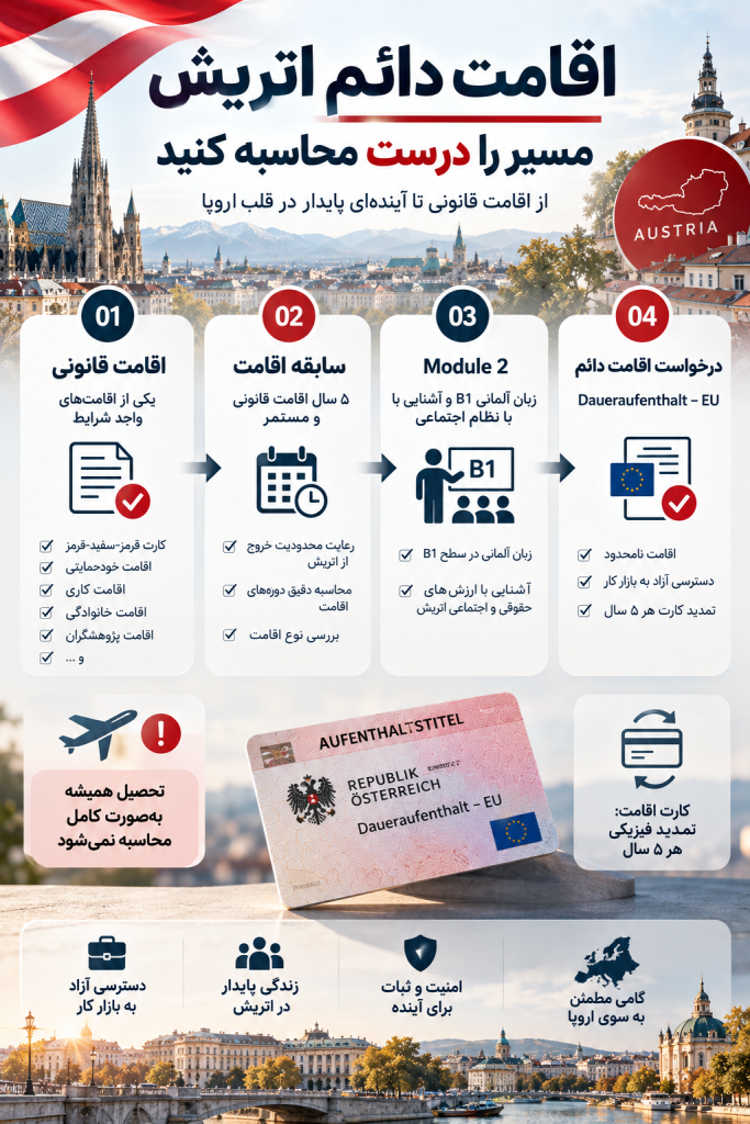 اقامت دائم اتریش 2026؛ شرایط و مزایای مهم