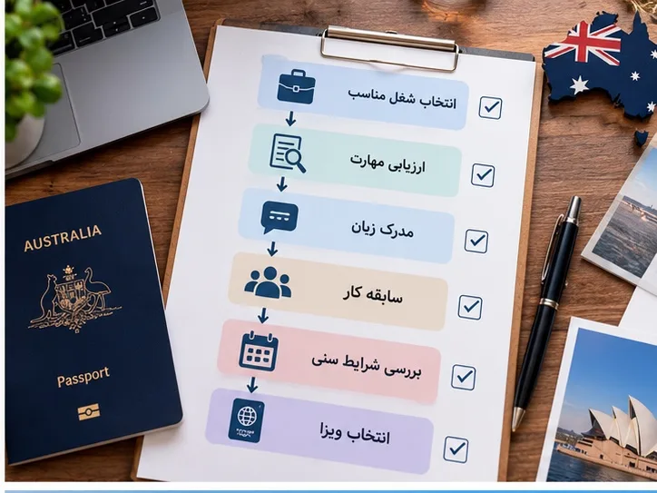 شرایط کار در استرالیا؛ الزامات مهاجرت کاری و استخدام در 2026