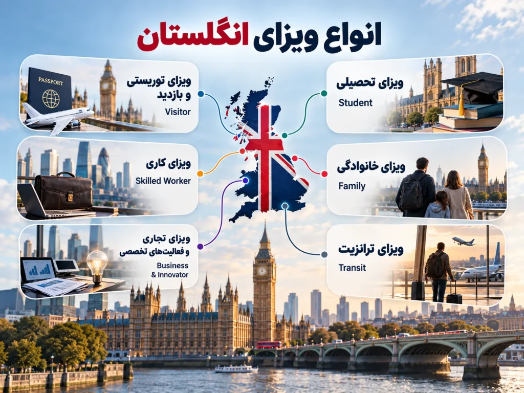 انواع ویزای انگلستان؛ راهنمای کامل انواع ویزا در 2026
