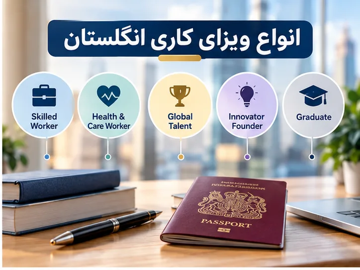 ویزای کاری انگلستان؛ شرایط، حقوق و مراحل دریافت در 2026